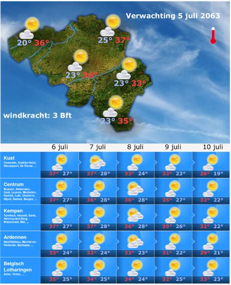 het weer gouvy|Weer Gouvy